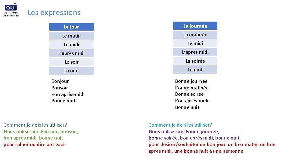 Les expressions Le jour La journée Le matin La matinée Le midi L’après midi