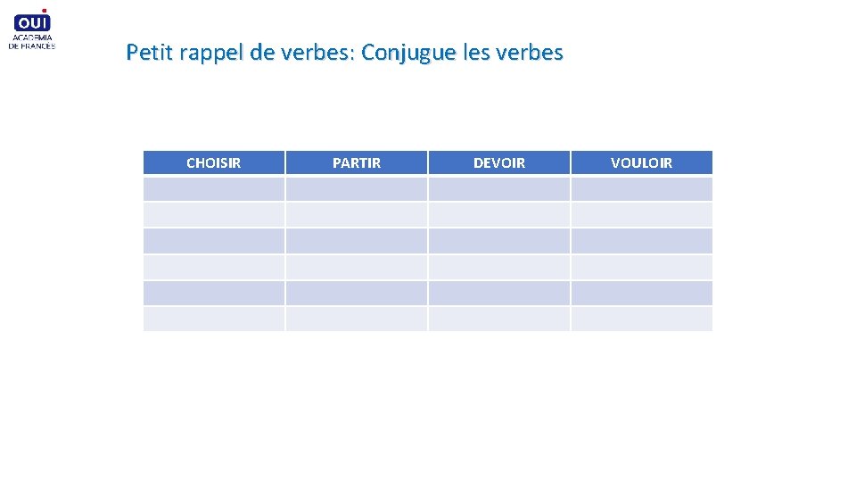 Petit rappel de verbes: Conjugue les verbes CHOISIR PARTIR DEVOIR VOULOIR 