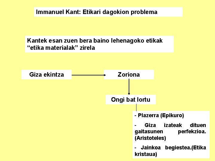 Immanuel Kant: Etikari dagokion problema Kantek esan zuen bera baino lehenagoko etikak “etika materialak”