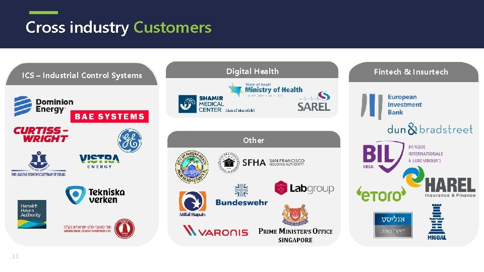 Cross industry Customers ICS – Industrial Control Systems Digital Health Other 11 Fintech &