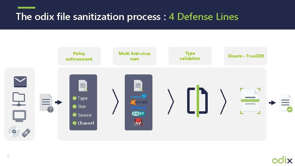 The odix file sanitization process : 4 Defense Lines Policy enforcement Type Size Source