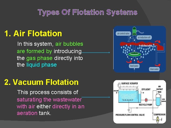 Types Of Flotation Systems 1. Air Flotation In this system, air bubbles are formed Types Of Flotation Systems 1. Air Flotation In this system, air bubbles are formed