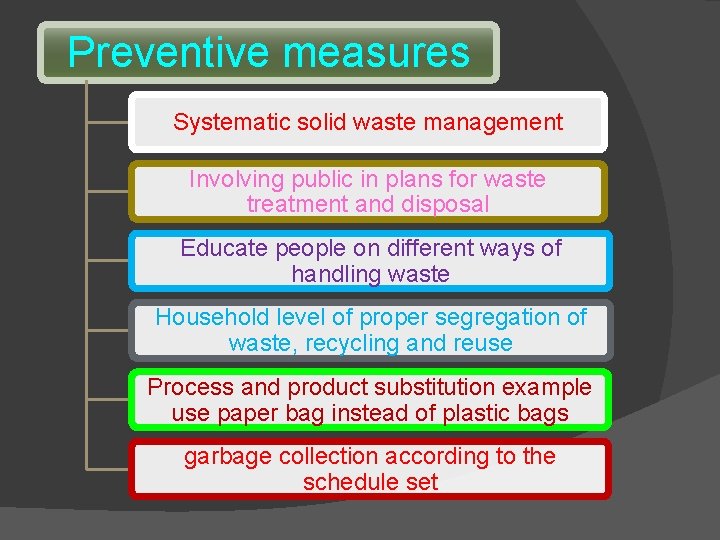 Preventive measures Systematic solid waste management Involving public in plans for waste treatment and Preventive measures Systematic solid waste management Involving public in plans for waste treatment and