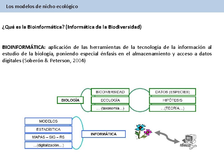 Los modelos de nicho ecológico ¿Qué es la Bioinformática? (Informática de la Biodiversidad) BIOINFORMÁTICA: