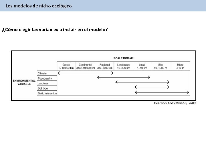 Los modelos de nicho ecológico ¿Cómo elegir las variables a incluir en el modelo?