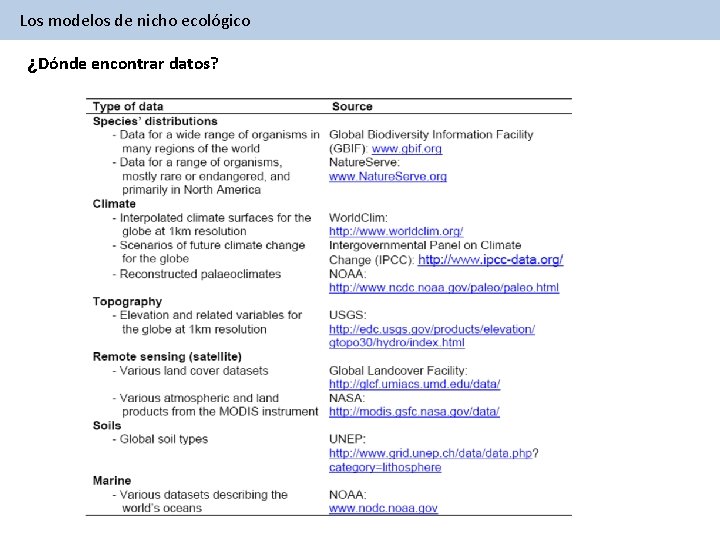Los modelos de nicho ecológico ¿Dónde encontrar datos? 