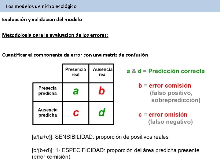 Los modelos de nicho ecológico Evaluación y validación del modelo Metodología para la evaluación