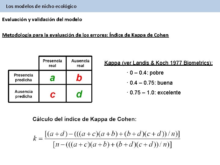 Los modelos de nicho ecológico Evaluación y validación del modelo Metodología para la evaluación