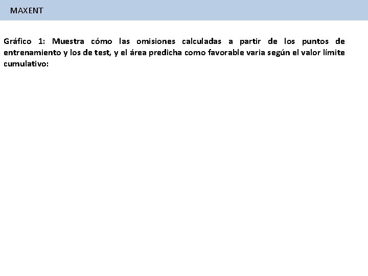 MAXENT Gráfico 1: Muestra cómo las omisiones calculadas a partir de los puntos de