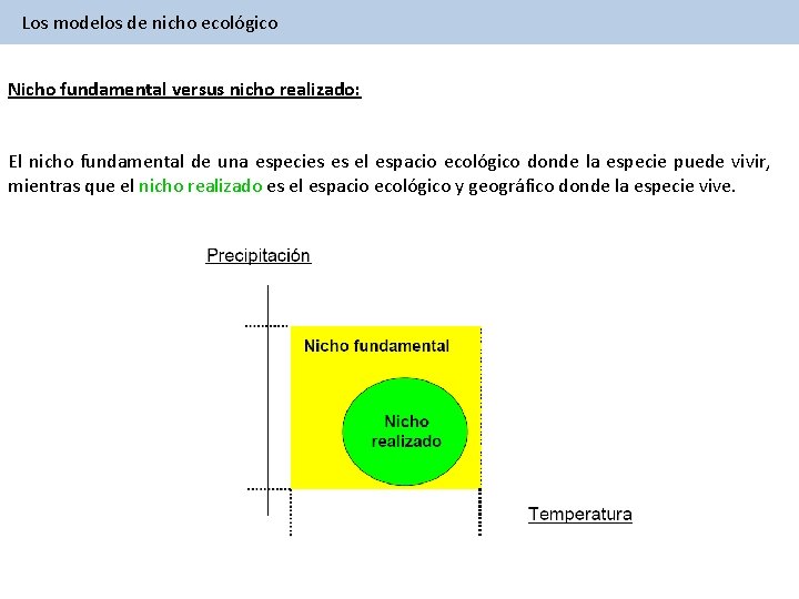 Los modelos de nicho ecológico Nicho fundamental versus nicho realizado: El nicho fundamental de