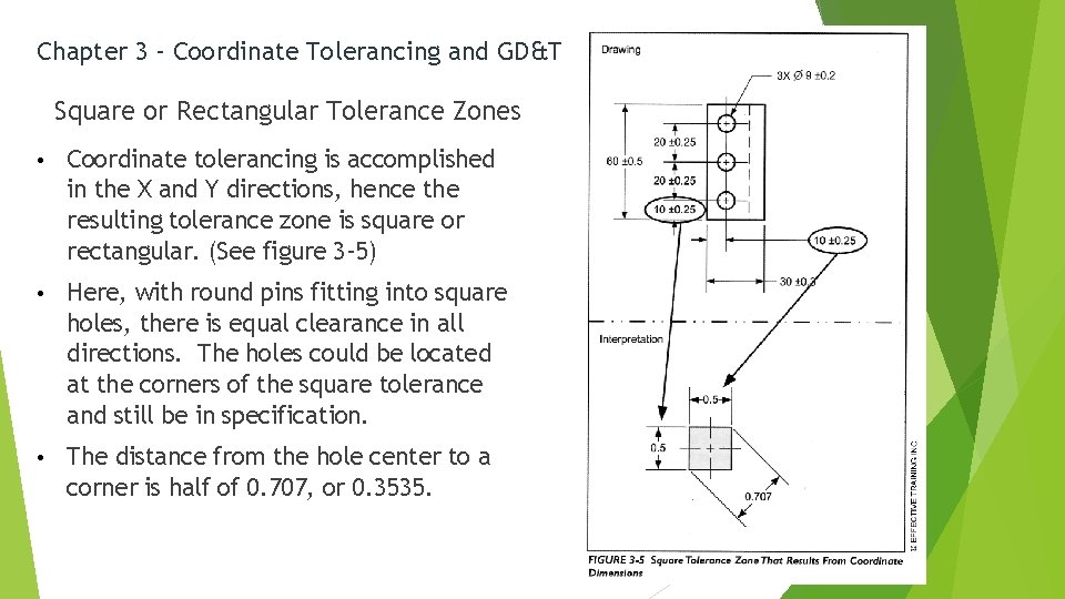 Chapter 3 – Coordinate Tolerancing and GD&T Square or Rectangular Tolerance Zones • Coordinate
