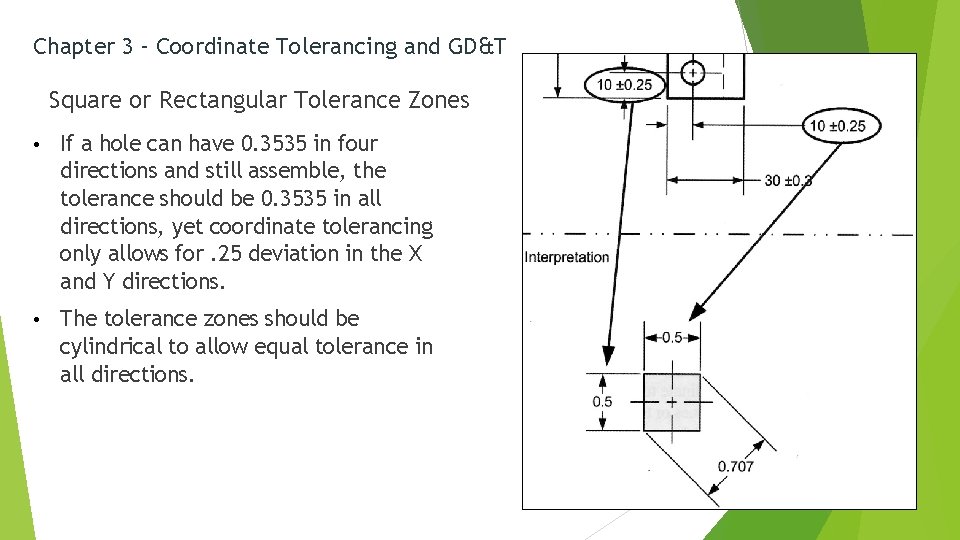 Chapter 3 – Coordinate Tolerancing and GD&T Square or Rectangular Tolerance Zones • If