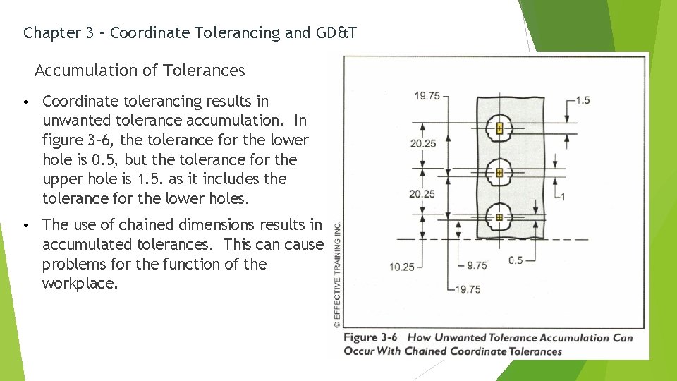 Chapter 3 – Coordinate Tolerancing and GD&T Accumulation of Tolerances • Coordinate tolerancing results