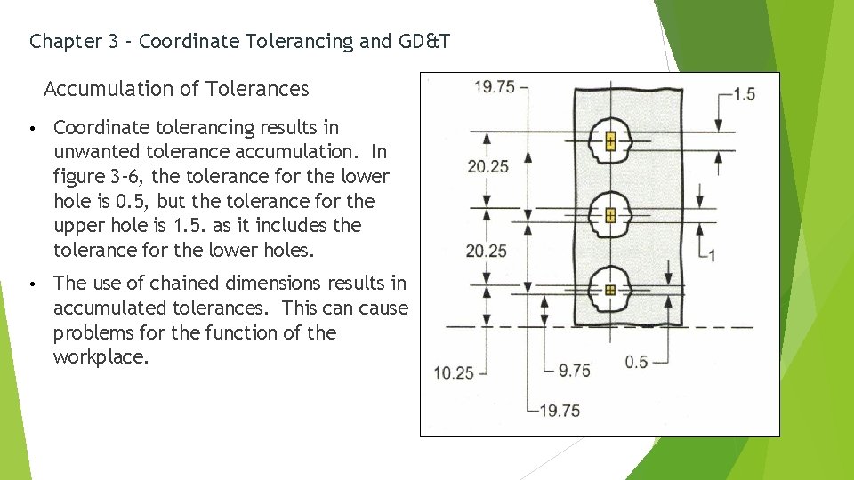 Chapter 3 – Coordinate Tolerancing and GD&T Accumulation of Tolerances • Coordinate tolerancing results