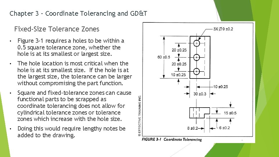 Chapter 3 – Coordinate Tolerancing and GD&T Fixed-Size Tolerance Zones • Figure 3 -1