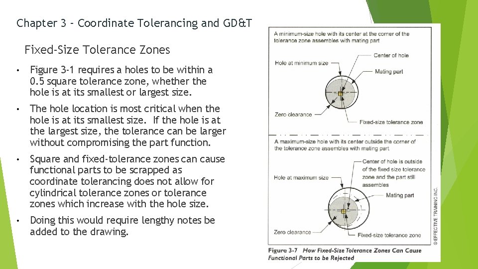 Chapter 3 – Coordinate Tolerancing and GD&T Fixed-Size Tolerance Zones • Figure 3 -1