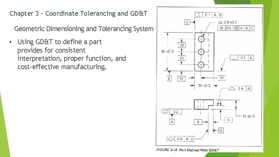 Chapter 3 – Coordinate Tolerancing and GD&T Geometric Dimensioning and Tolerancing System • Using