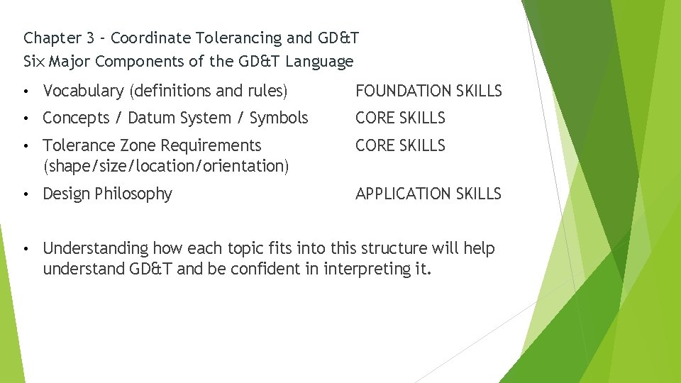 Chapter 3 – Coordinate Tolerancing and GD&T Six Major Components of the GD&T Language