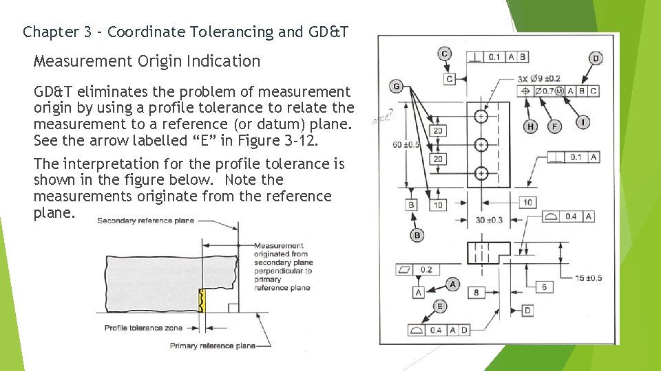 Chapter 3 – Coordinate Tolerancing and GD&T Measurement Origin Indication GD&T eliminates the problem