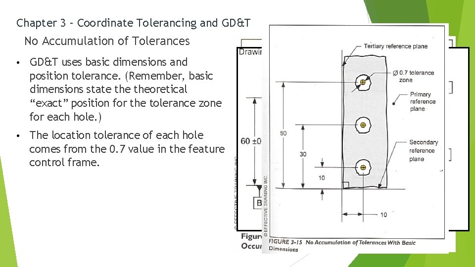 Chapter 3 – Coordinate Tolerancing and GD&T No Accumulation of Tolerances • GD&T uses