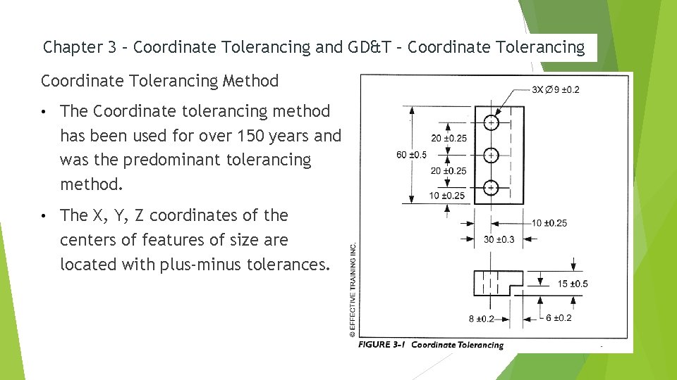 Chapter 3 – Coordinate Tolerancing and GD&T – Coordinate Tolerancing Method • The Coordinate