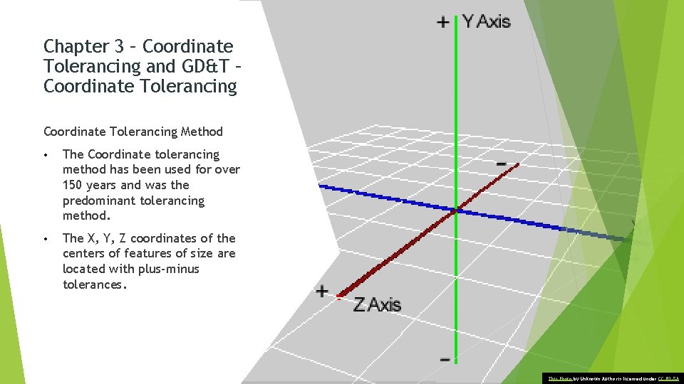 Chapter 3 – Coordinate Tolerancing and GD&T – Coordinate Tolerancing Method • The Coordinate