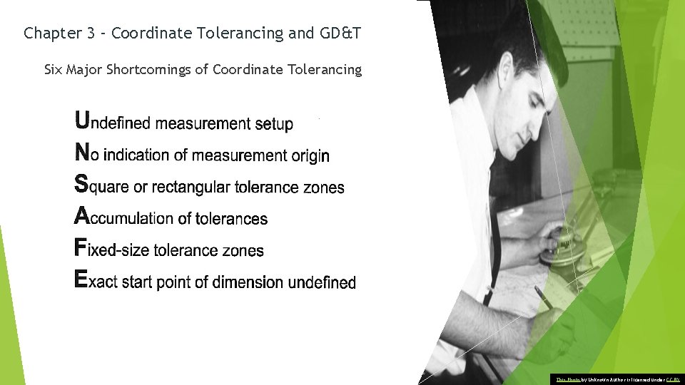 Chapter 3 – Coordinate Tolerancing and GD&T Six Major Shortcomings of Coordinate Tolerancing This