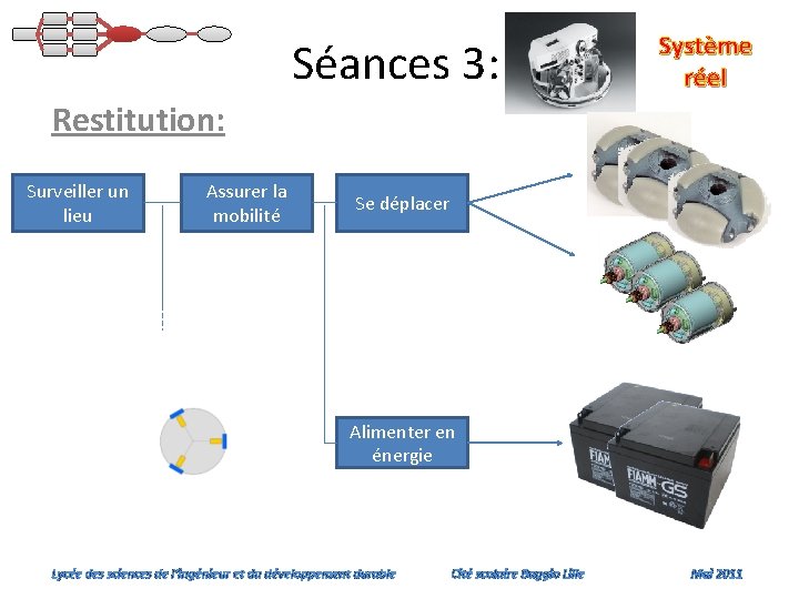 Séances 3: Système réel Restitution: Surveiller un lieu Assurer la mobilité Se déplacer Alimenter