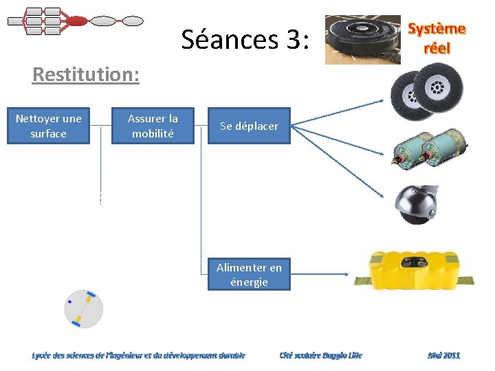 Séances 3: Système réel Restitution: Nettoyer une surface Assurer la mobilité Se déplacer Alimenter