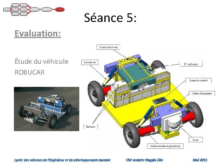 Séance 5: Evaluation: Étude du véhicule ROBUCAR Lycée des sciences de l’ingénieur et du