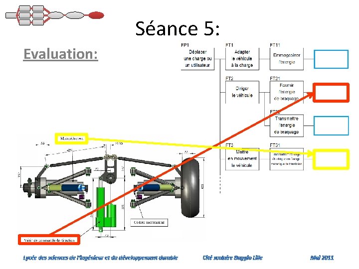 Séance 5: Evaluation: Lycée des sciences de l’ingénieur et du développement durable Cité scolaire