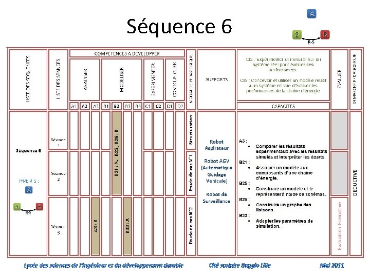 Séquence 6 Lycée des sciences de l’ingénieur et du développement durable Cité scolaire Baggio