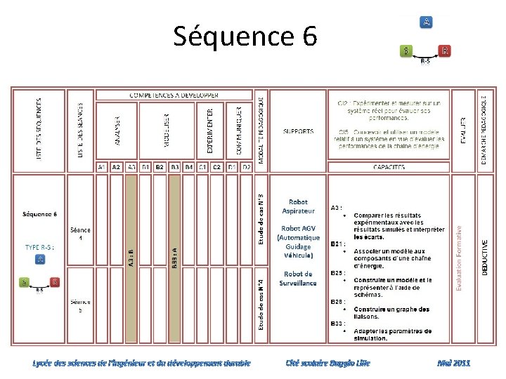 Séquence 6 Lycée des sciences de l’ingénieur et du développement durable Cité scolaire Baggio