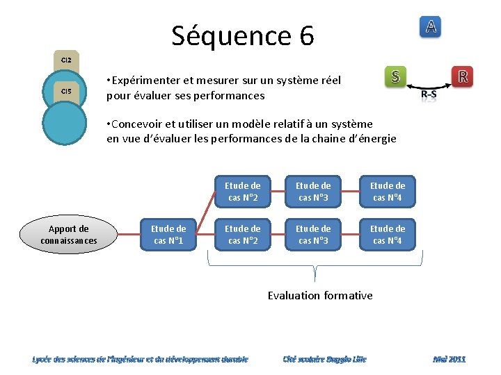 Séquence 6 CI 2 CI 5 • Expérimenter et mesurer sur un système réel