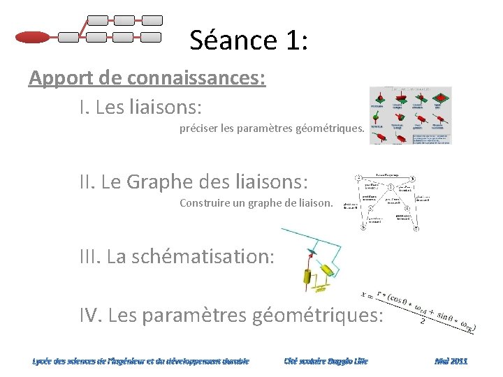 Séance 1: Apport de connaissances: I. Les liaisons: préciser les paramètres géométriques. II. Le