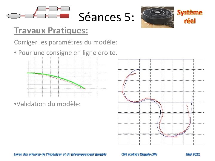 Séances 5: Travaux Pratiques: Système réel Corriger les paramètres du modèle: • Pour une