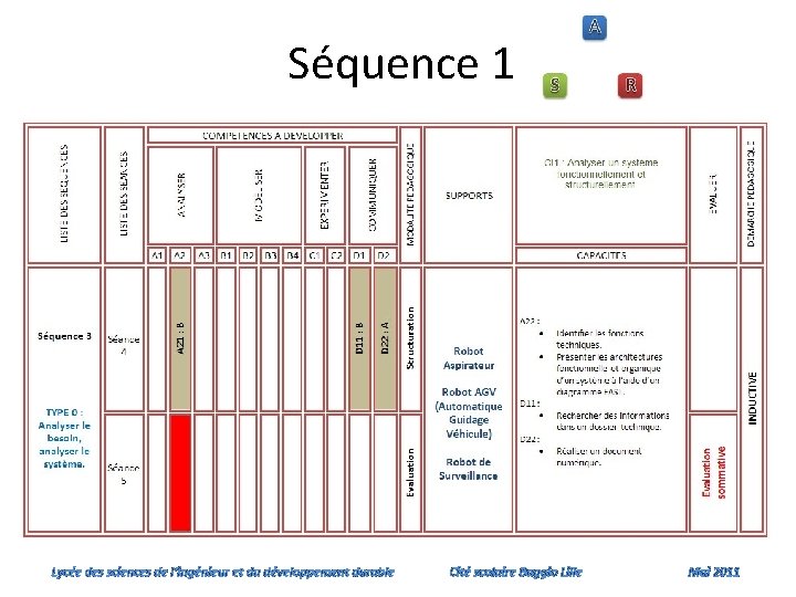 Séquence 1 Lycée des sciences de l’ingénieur et du développement durable Cité scolaire Baggio