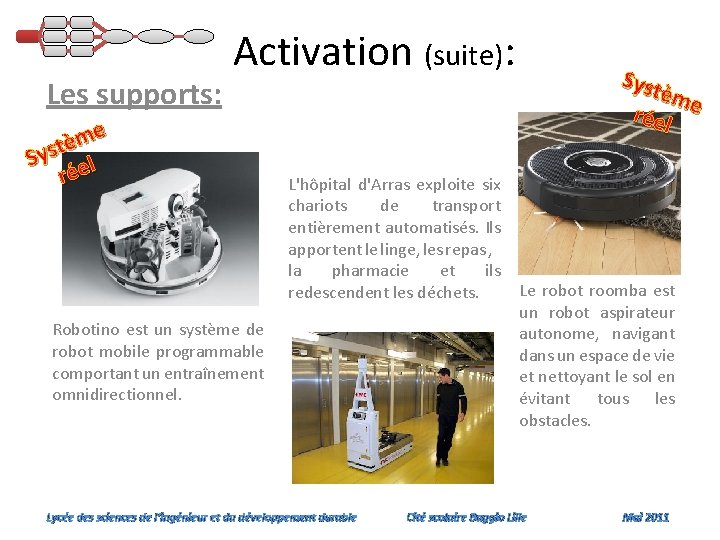 Les supports: Activation (suite): e m è t Sys el ré L'hôpital d'Arras exploite