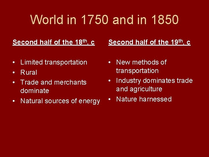 World in 1750 and in 1850 Second half of the 18 th. c Second