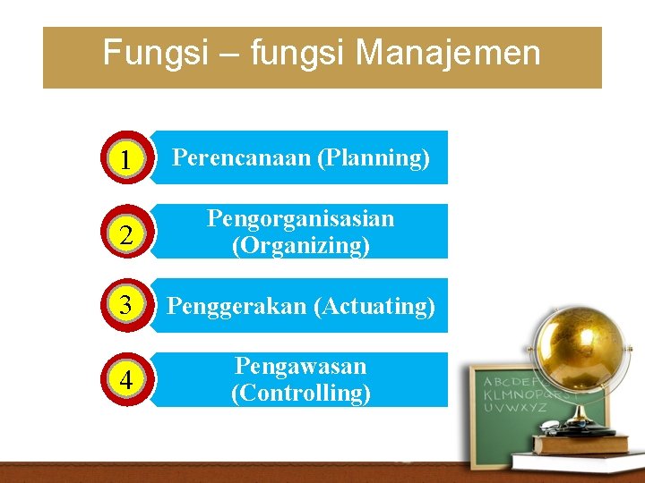 Fungsi – fungsi Manajemen 1 Perencanaan (Planning) 2 Pengorganisasian (Organizing) 3 Penggerakan (Actuating) 4