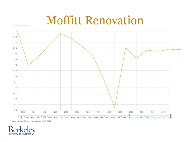 Moffitt Renovation Moffitt Renovation