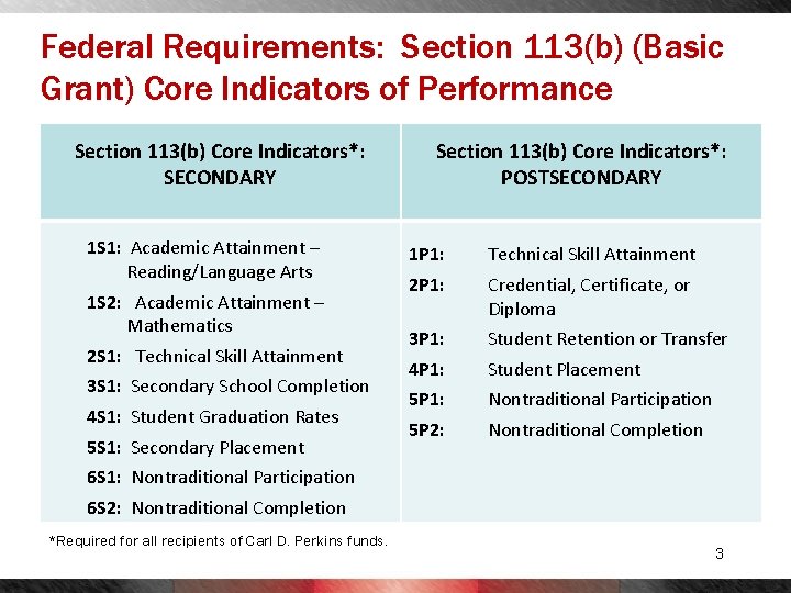 Federal Requirements: Section 113(b) (Basic Grant) Core Indicators of Performance Section 113(b) Core Indicators*: