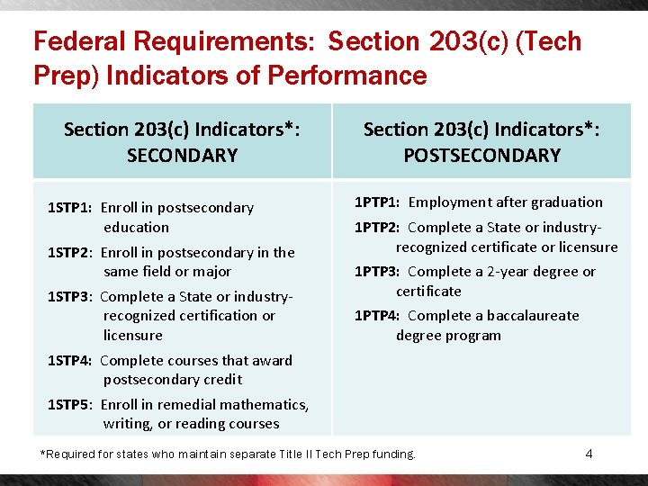 Federal Requirements: Section 203(c) (Tech Prep) Indicators of Performance Section 203(c) Indicators*: SECONDARY 1