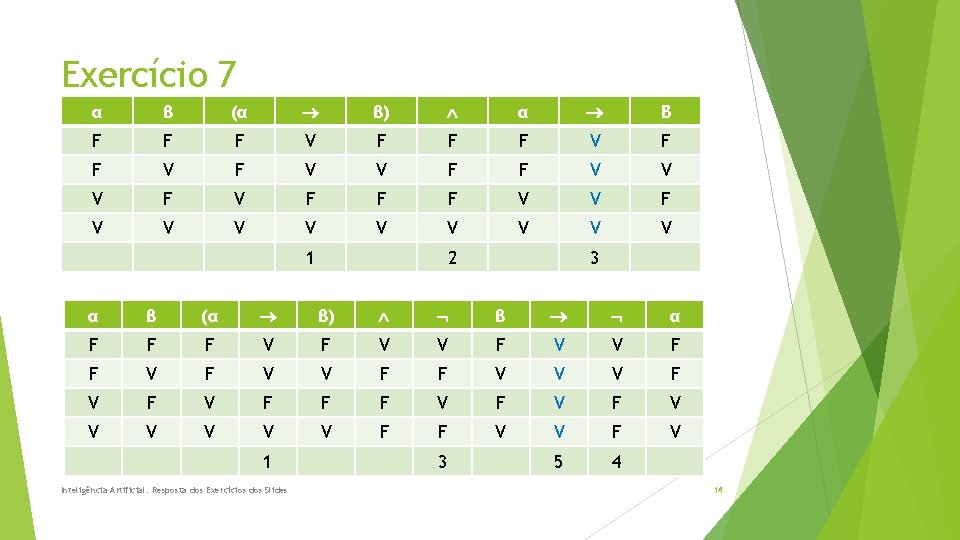 Exercício 7 α β (α β) α Β F F F V V F