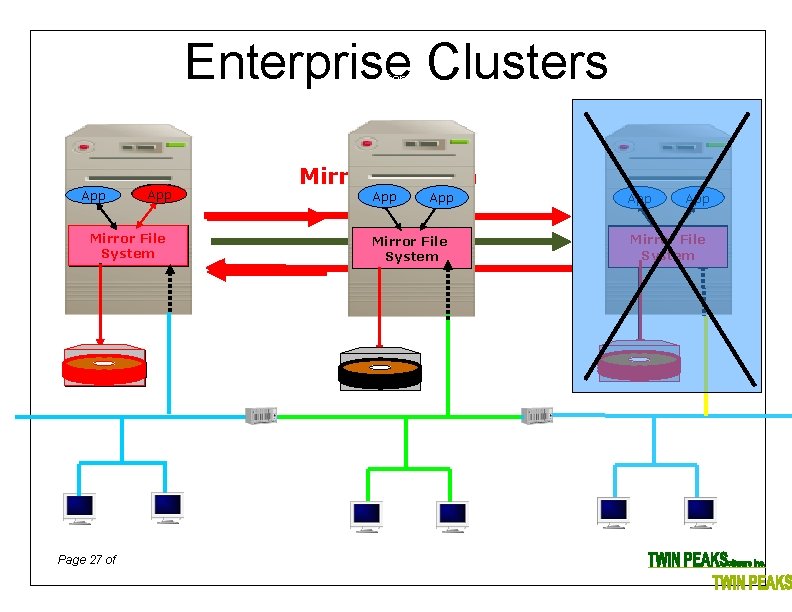 Enterprise Clusters Central App Mirror File System Page 27 of Mirroring Path App App