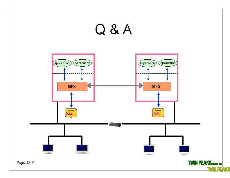 Q&A Application MFS Data A Page 32 of Application MFS Data B 