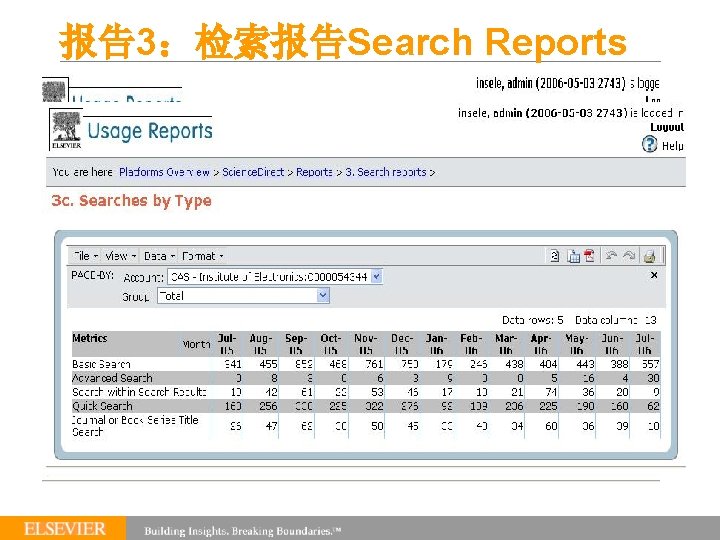 报告3：检索报告Search Reports § § 显示检索次数和用户检索进程的数量 检索类型的统计 基本检索 Basic Search 高级检索 Advanced Search 快速检索 Quick