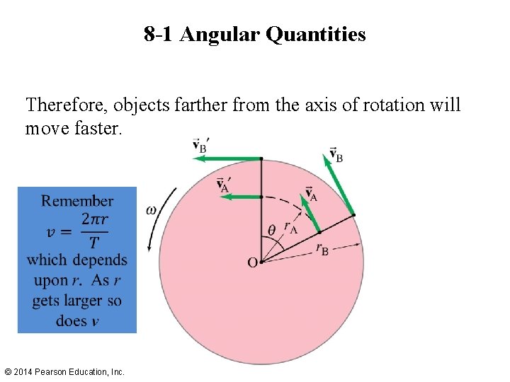 8 -1 Angular Quantities Therefore, objects farther from the axis of rotation will move