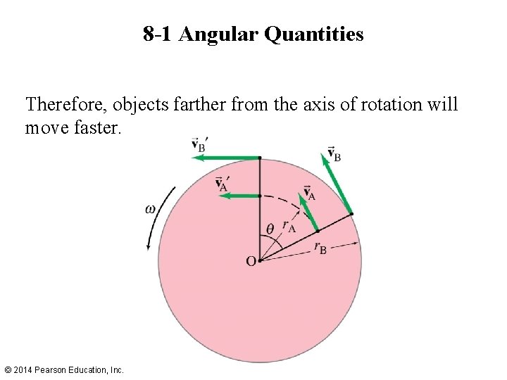 8 -1 Angular Quantities Therefore, objects farther from the axis of rotation will move