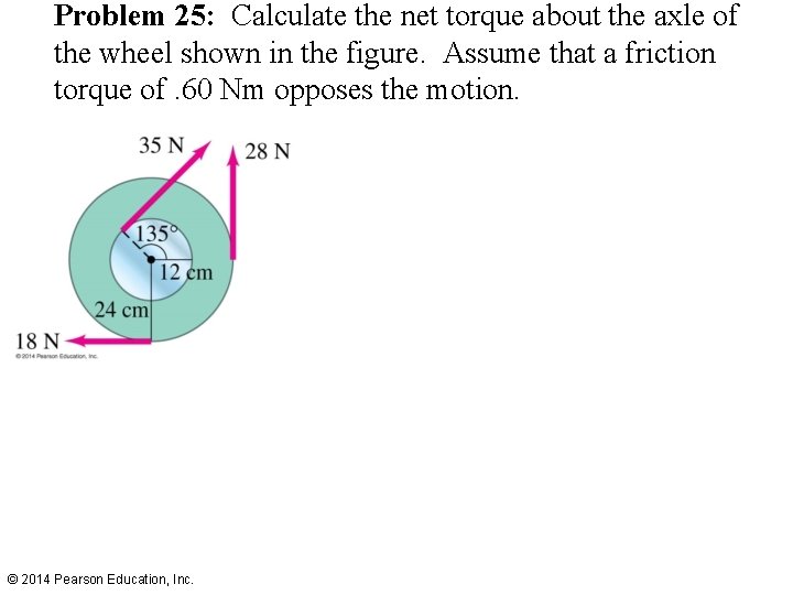 Problem 25: Calculate the net torque about the axle of the wheel shown in